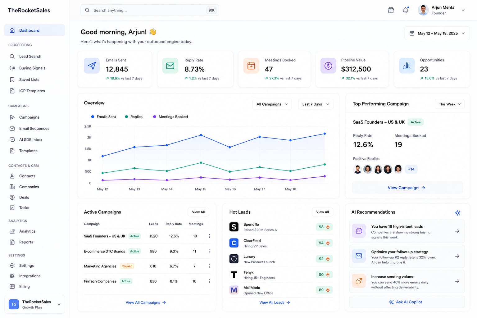 TheRocketSales dashboard showing pipeline, campaigns and AI recommendations